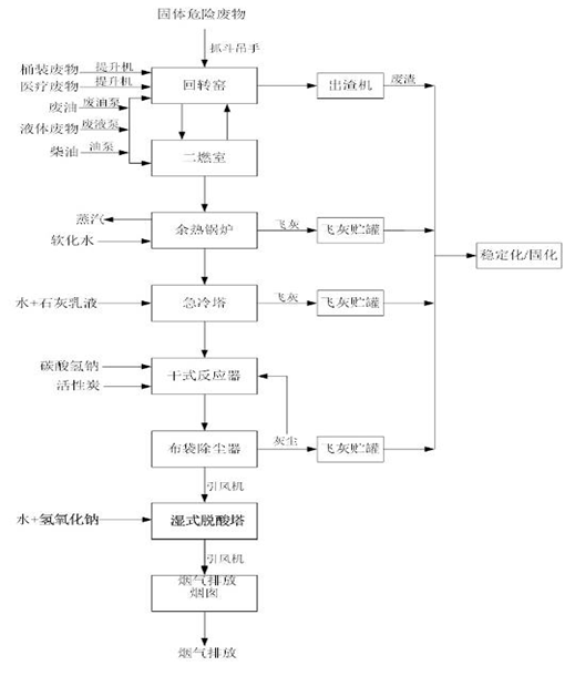 开云手机web版登录入口-开云(中国)
,娄底危险废物经营,环保技术开发及咨询推广,环境设施建设,危险废物运营管理