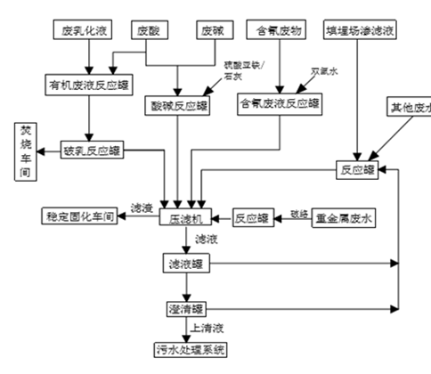 开云手机web版登录入口-开云(中国)
,娄底危险废物经营,环保技术开发及咨询推广,环境设施建设,危险废物运营管理